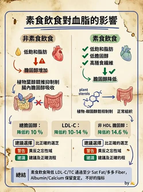 醫檢師 - 品質管理與數據判讀 - AI 圖文解析預覽