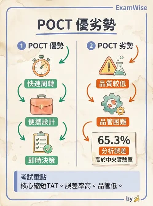 醫檢師 - 品質管理與數據判讀 - AI 圖文解析預覽
