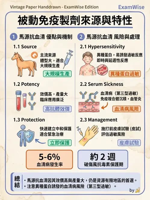 醫檢師 - 腫瘤免疫學免疫療法及疫苗 - AI 圖文解析預覽
