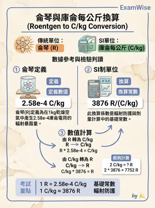 放射 - 劑量物理量與單位 - AI 圖文解析預覽