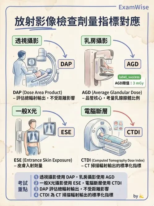 放射 - 醫療曝露品質保證 - AI 圖文解析預覽