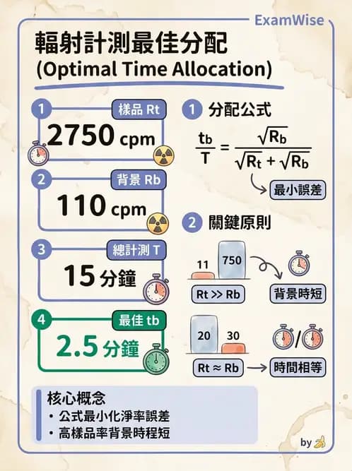 放射 - 放射計數統計 - AI 圖文解析預覽
