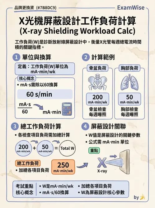 放射 - 屏蔽計算 - AI 圖文解析預覽