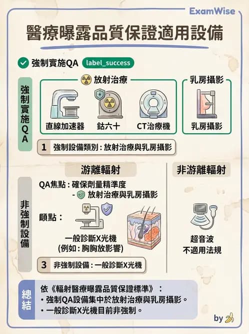放射 - 醫療曝露品質保證 - AI 圖文解析預覽