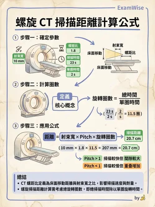 放射 - 電腦斷層攝影原理與技術 - AI 圖文解析預覽