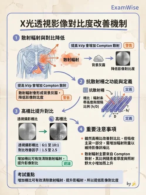 放射 - 血管攝影與透視攝影裝置 - AI 圖文解析預覽