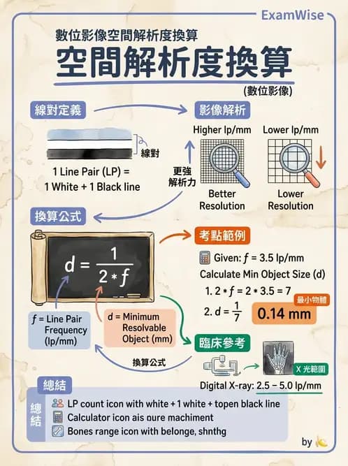 放射 - 數位放射攝影(DR)偵測器與影像品質 - AI 圖文解析預覽