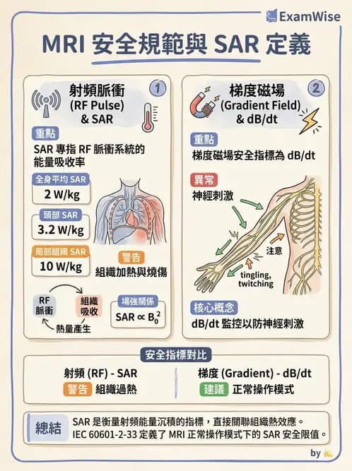 放射 - 品質管制與安全規範 - AI 圖文解析預覽