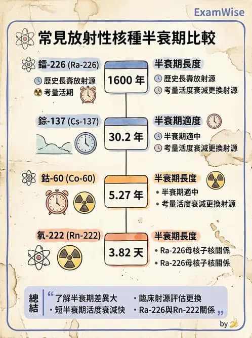 放射 - 近接治療機 - AI 圖文解析預覽