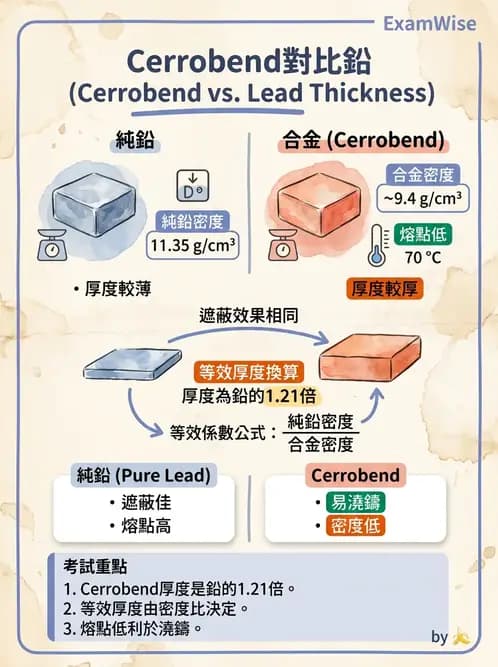 放射 - 模具與鉛塊製作設備 - AI 圖文解析預覽
