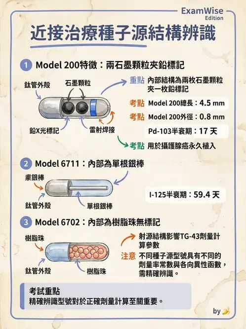 放射 - 近接治療機 - AI 圖文解析預覽