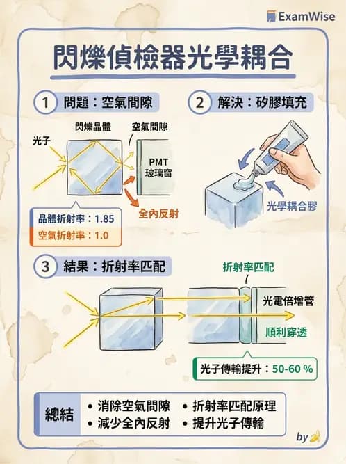 平面影像 - 影像儀器設備 - AI 圖文解析預覽