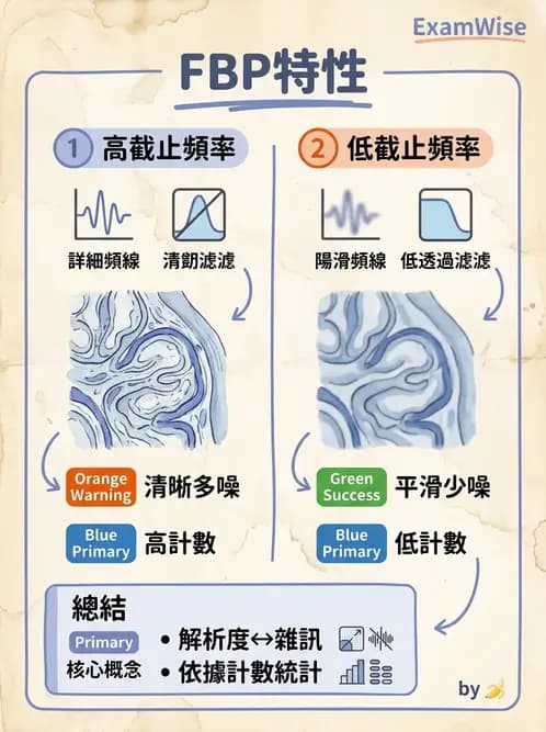 放射 - SPECT影像重建與濾波 - AI 圖文解析預覽