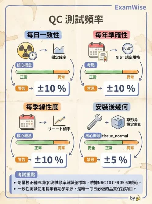 放射 - 非閃爍偵測器 - AI 圖文解析預覽