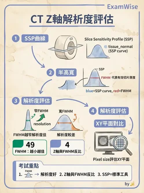 放射 - CT品質管制 - AI 圖文解析預覽