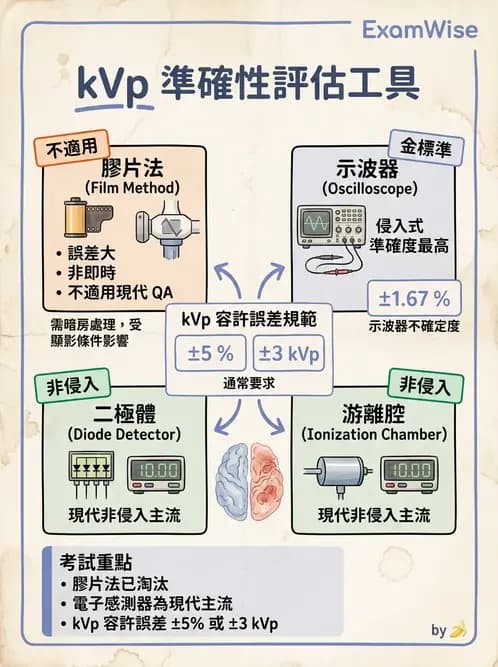 放射 - 設備品保 - AI 圖文解析預覽