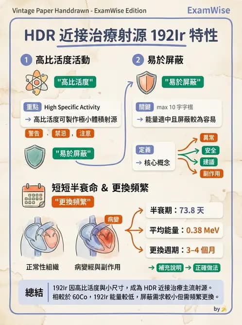 放射 - 近接治療射源物理與劑量計算 - AI 圖文解析預覽