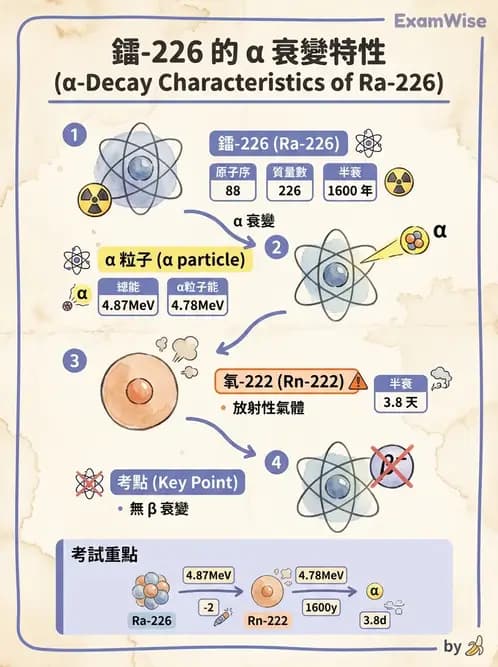 放射 - 近接治療射源物理與劑量計算 - AI 圖文解析預覽