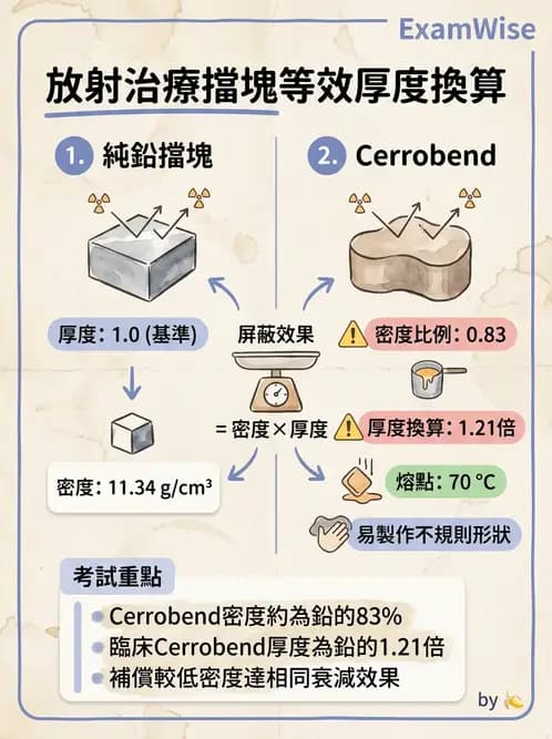 放射 - 模具製作 - AI 圖文解析預覽