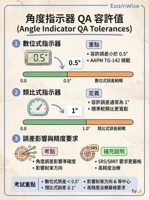 放射 - 直線加速器品保規範 - AI 圖文解析預覽