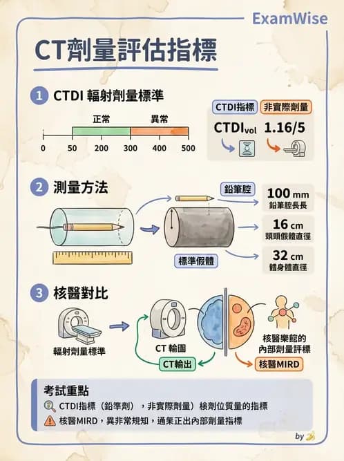 放射 - 醫療曝露品質保證 - AI 圖文解析預覽
