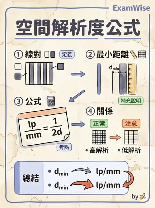 放射 - 曝光因子與影像品質 - AI 圖文解析預覽