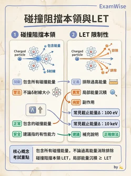 放射 - 帶電粒子與中子和物質作用 - AI 圖文解析預覽