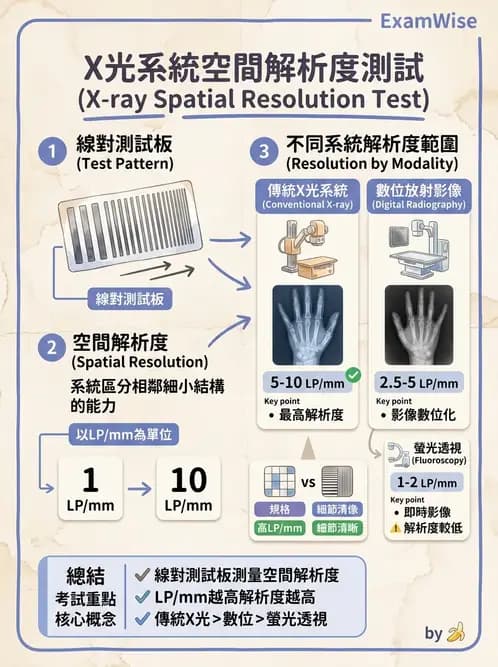 放射 - X光成像系統與影像品質 - AI 圖文解析預覽