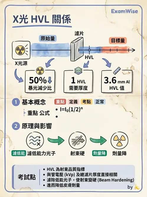 放射 - X光球管與高壓電路 - AI 圖文解析預覽