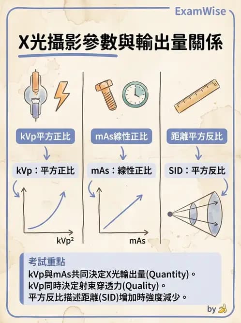 放射 - X光球管與高壓電路 - AI 圖文解析預覽