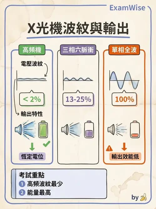 放射 - X光球管與高壓電路 - AI 圖文解析預覽