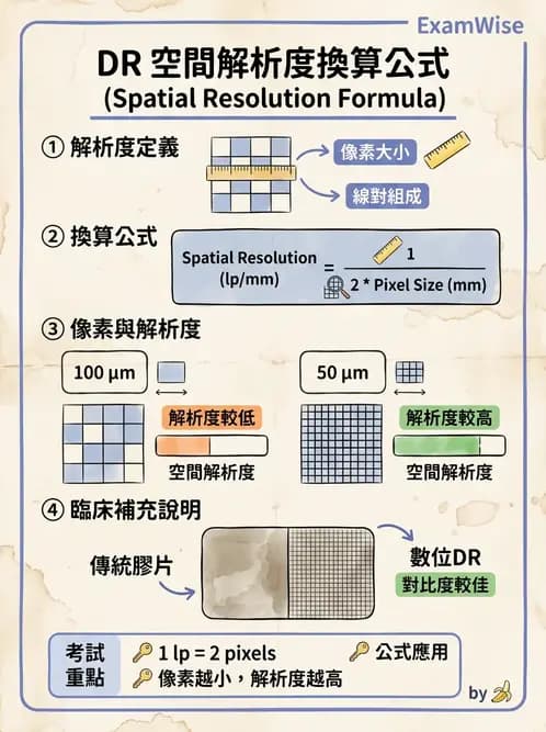 放射 - 數位放射攝影(DR)偵測器與影像品質 - AI 圖文解析預覽