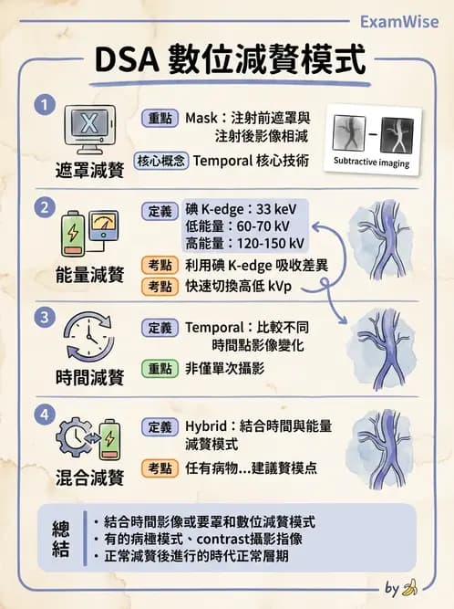 放射 - 血管攝影與透視攝影裝置 - AI 圖文解析預覽