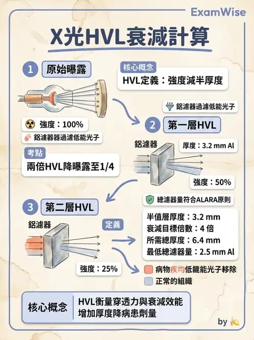 放射 - X光球管與高壓電路 - AI 圖文解析預覽