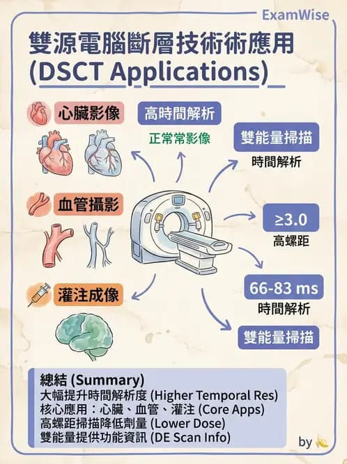 放射 - 電腦斷層攝影原理與技術 - AI 圖文解析預覽