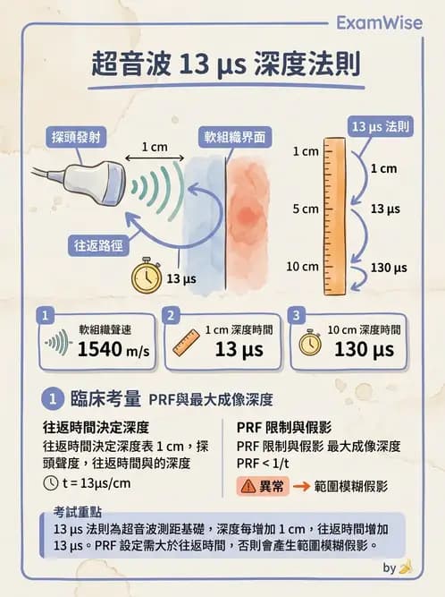 放射 - 超音波物理與系統原理 - AI 圖文解析預覽