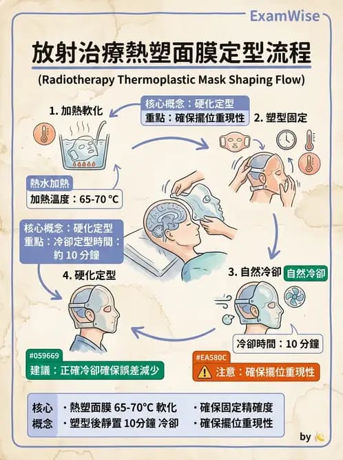 放射 - 模具與鉛塊製作設備 - AI 圖文解析預覽