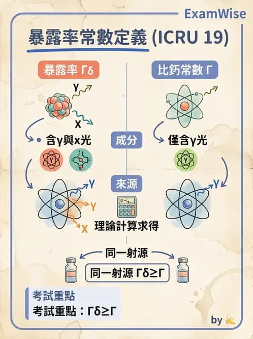放射 - 近接治療機 - AI 圖文解析預覽