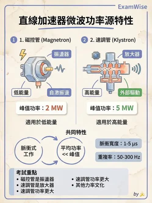 放射 - 遠隔治療機—機器結構與射束物理 - AI 圖文解析預覽