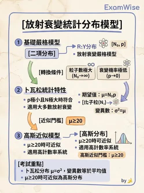 放射 - 非影像閃爍偵測器 - AI 圖文解析預覽