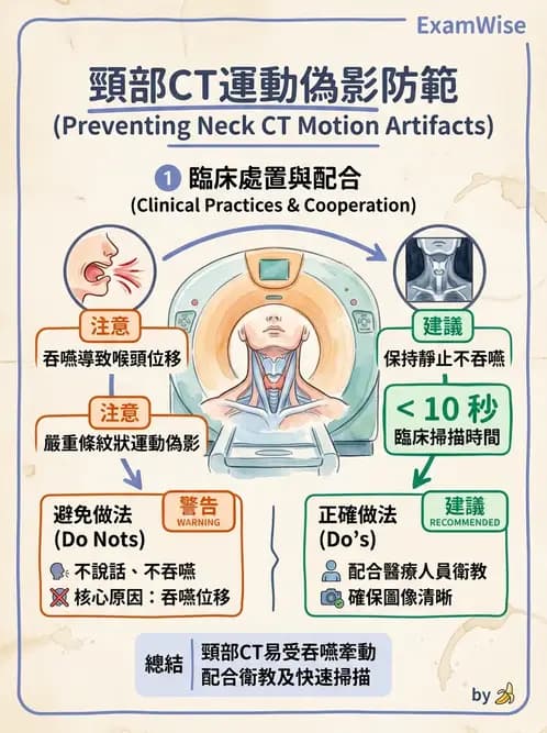放射 - CT物理原理與掃描技術 - AI 圖文解析預覽
