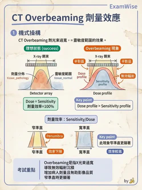 放射 - CT品質管制 - AI 圖文解析預覽