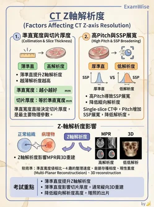 放射 - CT物理原理與掃描技術 - AI 圖文解析預覽