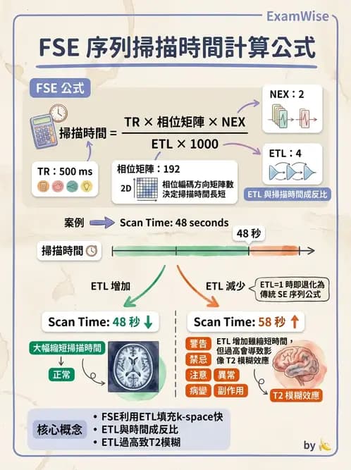 放射 - 磁振影像品質與參數 - AI 圖文解析預覽