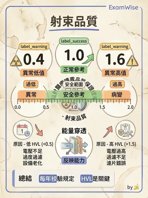 放射 - 設備品保 - AI 圖文解析預覽