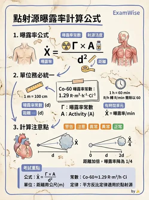 放射 - 劑量計算參數概念與轉換 - AI 圖文解析預覽