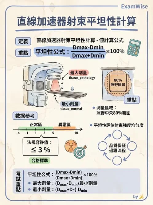 放射 - 直線加速器品保規範 - AI 圖文解析預覽