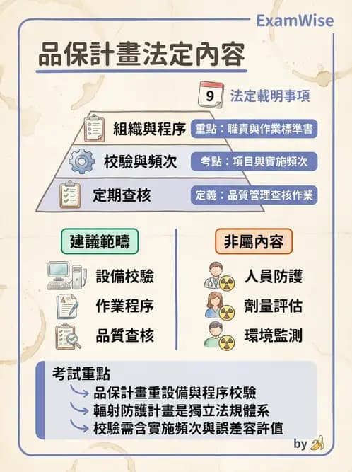 放射 - 品保流程與工具 - AI 圖文解析預覽