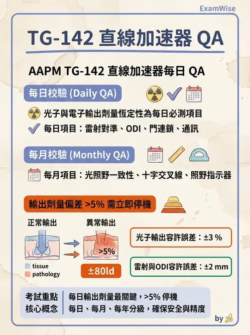 放射 - 直線加速器品保規範 - AI 圖文解析預覽