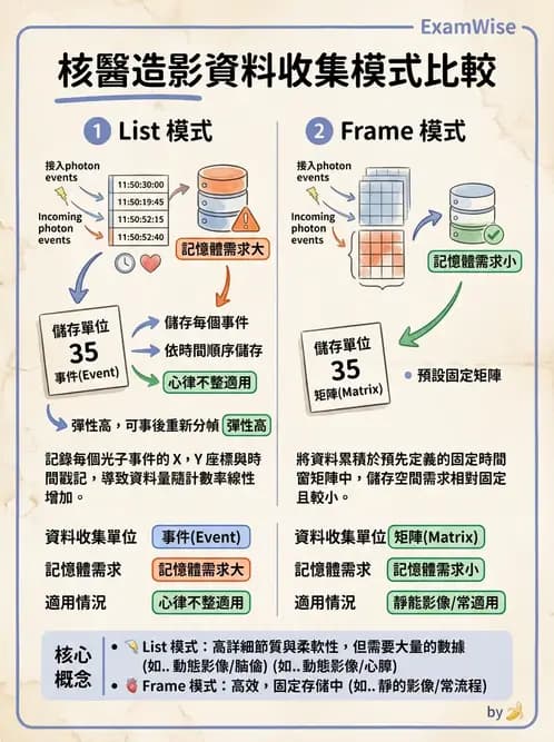 放射 - 心室功能造影 - AI 圖文解析預覽